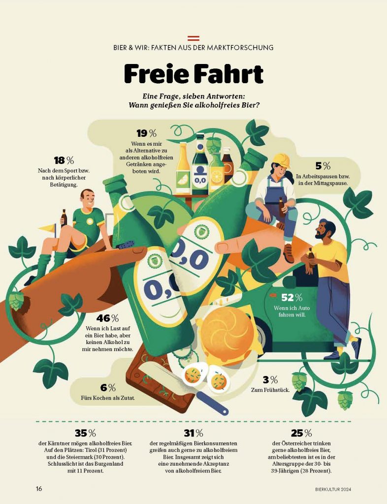 Ein Bild eines Ausschnitts aus dem Bierkulturbericht 2024